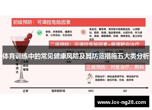 体育训练中的常见健康风险及其防范措施五大类分析