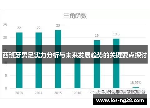 西班牙男足实力分析与未来发展趋势的关键要点探讨