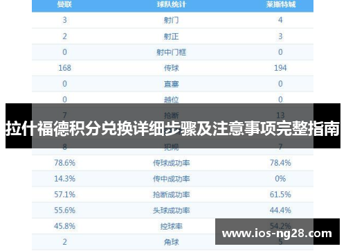 拉什福德积分兑换详细步骤及注意事项完整指南