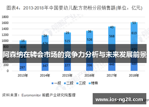 阿森纳在转会市场的竞争力分析与未来发展前景 阿森纳在转会市场的竞争力分析与未来发展前景
